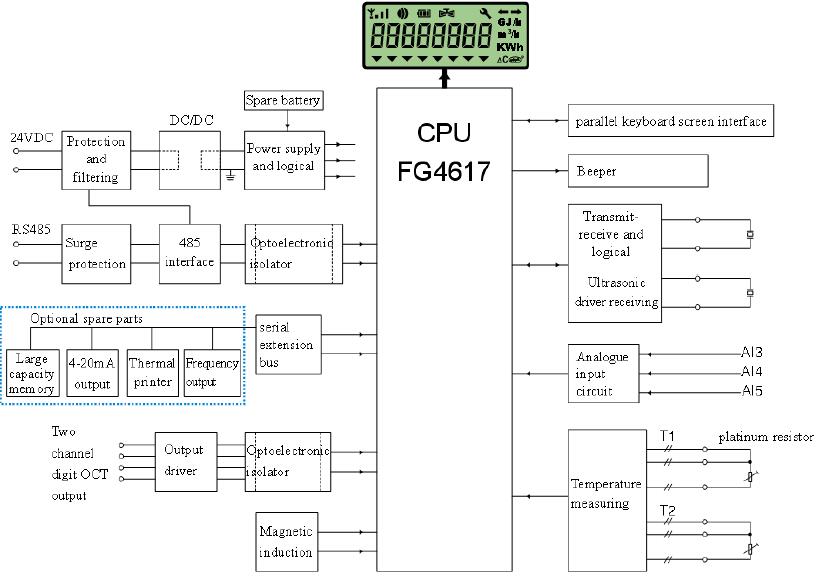 ultrasonic flow meter Mainboard electrical theory map
